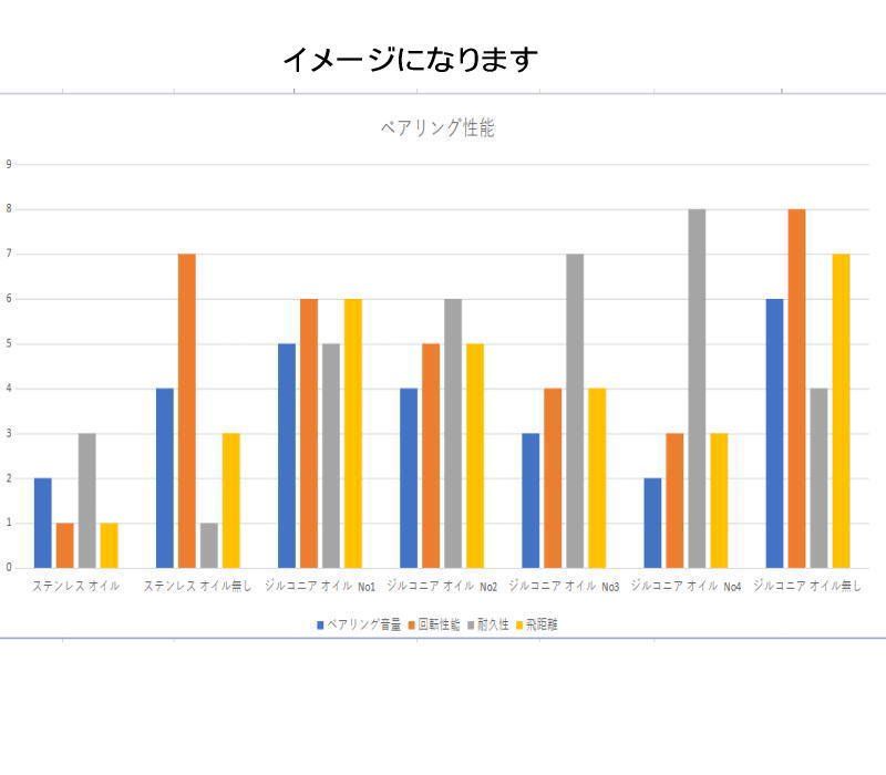 錆びない ベアリング シマノ 16 メタニウム MGL (セラミックベアリング ジルコニア) 11-5-4mm 10-3-4mm