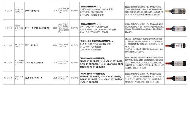 ボルドー複数金賞 AOC 赤 12本セット 750ml - メルカリ