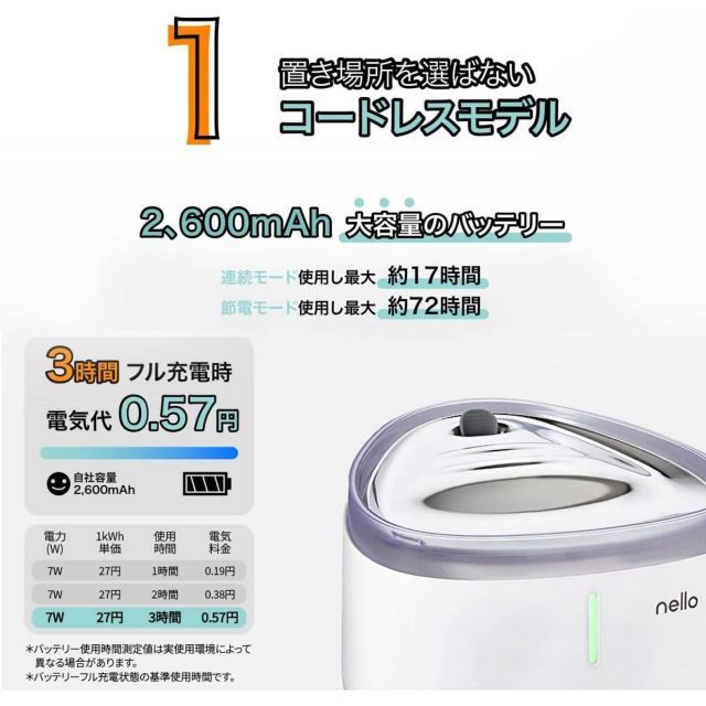 Ｈａｒｕ 充電式コードレス給水器ｎｅｌｌｏ ＫＳ－ＢＳ１５０ 犬 猫 ペット 給水器