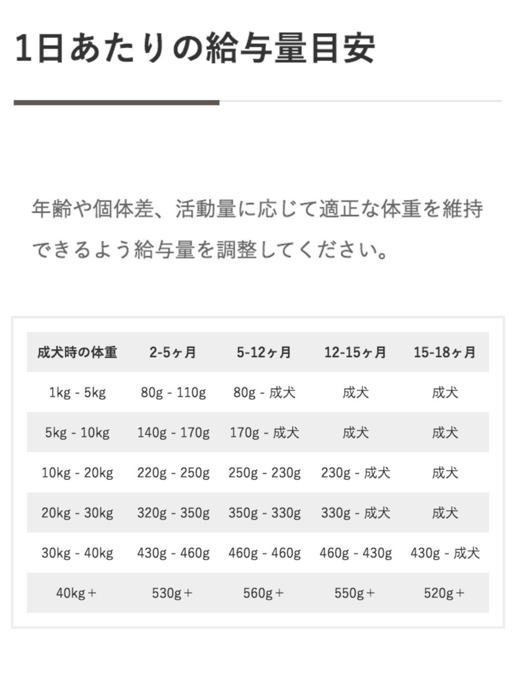 大型犬用