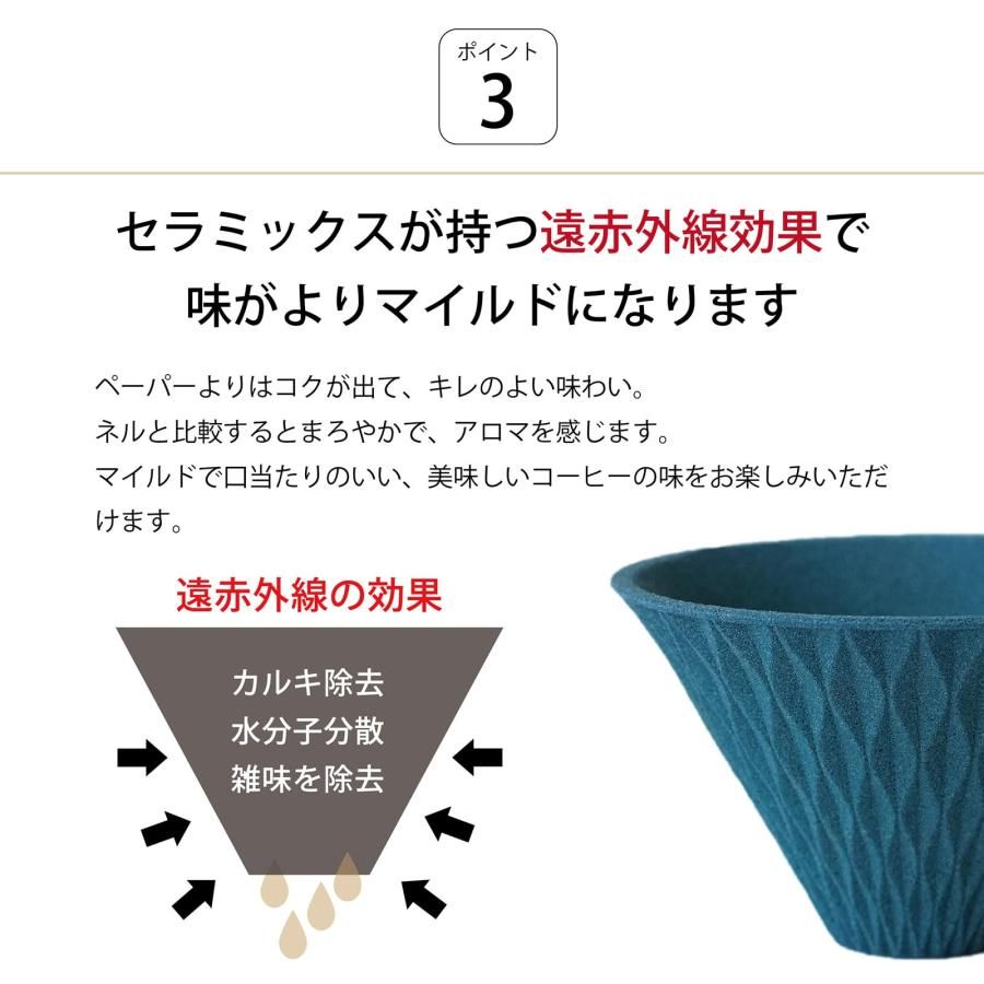 コーヒーフィルター ドリッパー