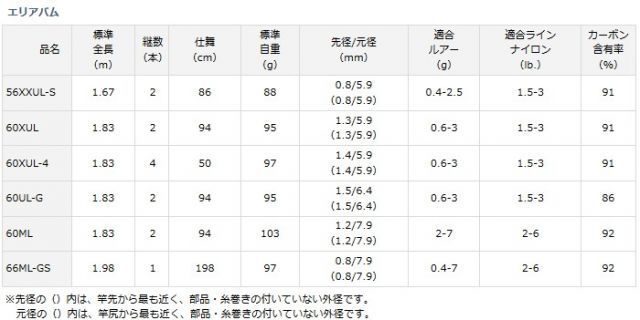 ダイワ エリアバム AREA BUM 60UL-G 専用 nack ダイワ エリアバム AREA BUM 60UL-G 専用 nack 【公式通販】