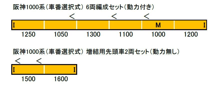 阪神1000系（車番選択式） 6両編成セット（動力付き） 【グリーン