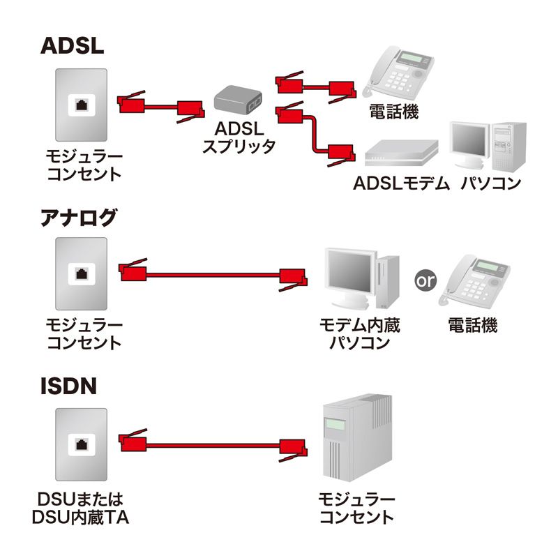 エコロジー電話ケーブル