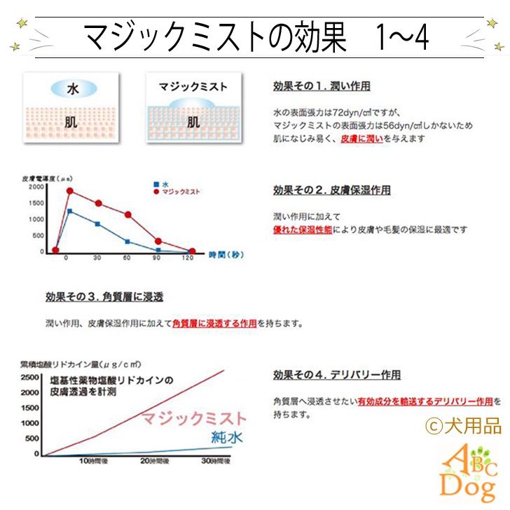 消臭 除菌