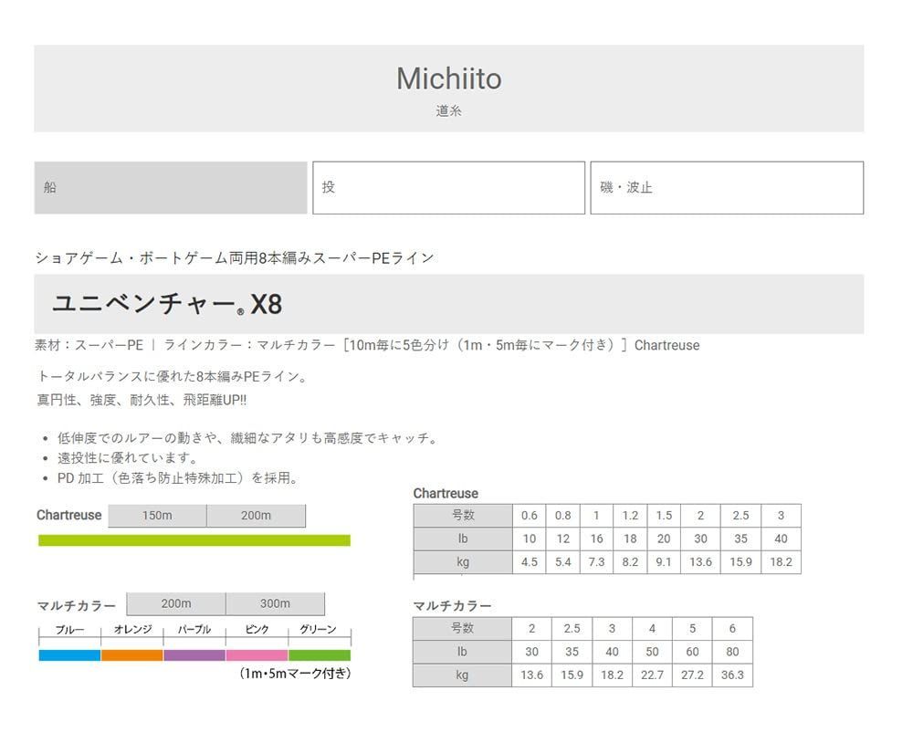 ユニチカ(UNITIKA) ユニベンチャーX8 200m マルチカラー 4号 - ライン