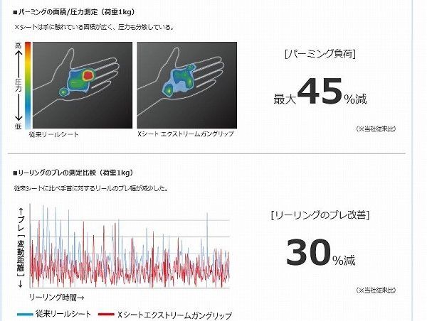 炎月 エクスチューン  B511ML-FS/LEFT