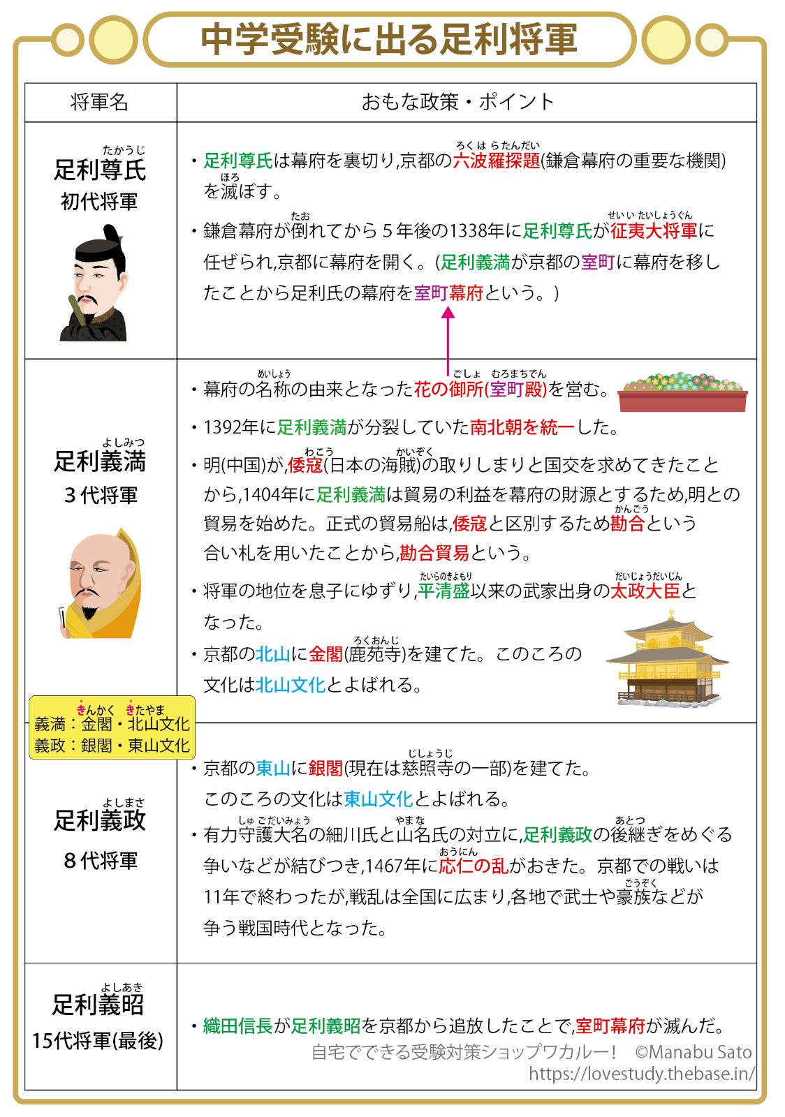 中学受験・社会(歴史編) 頻出用語・ポイントにしぼったまとめ