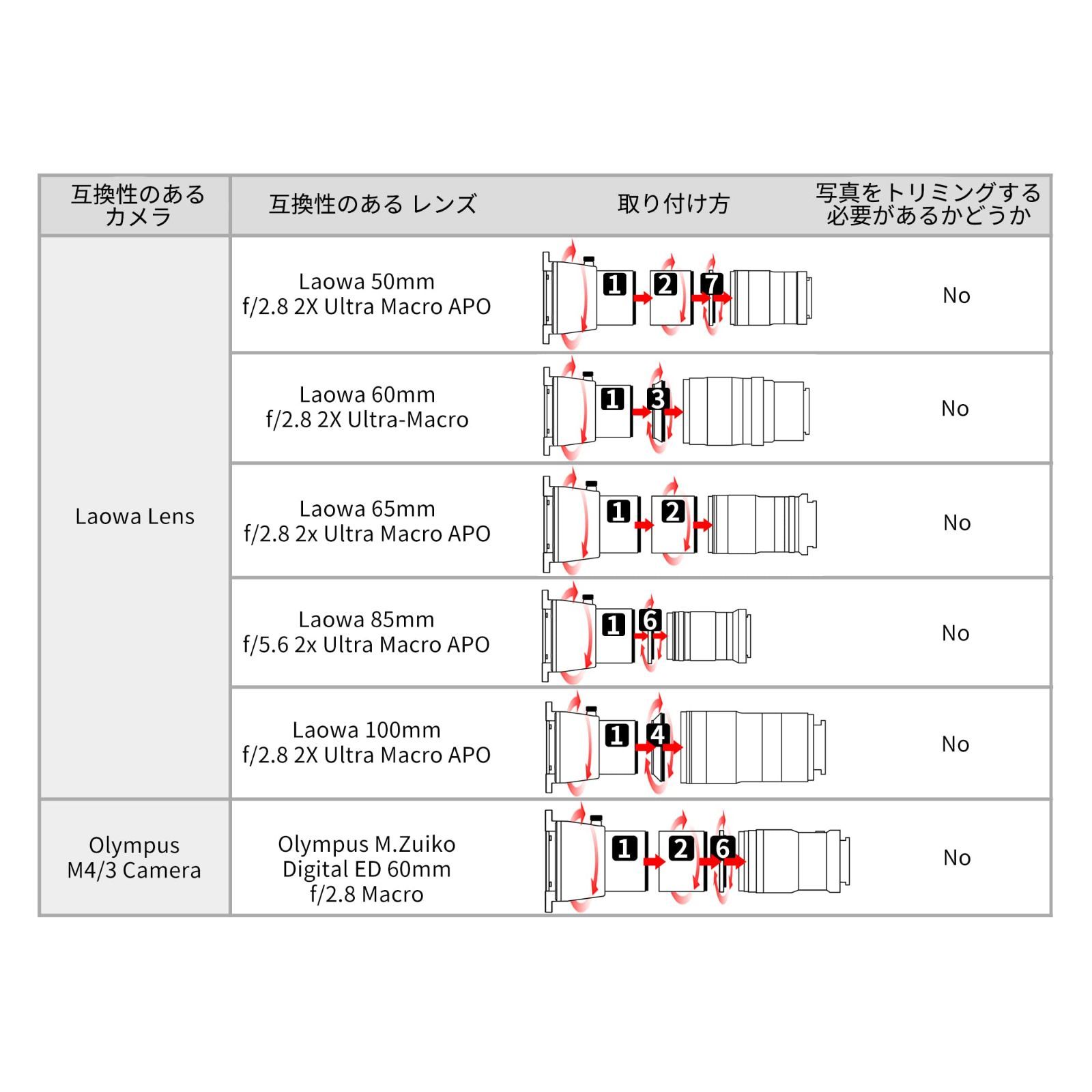 【特売セール】 新着商品 JJC 35mm フィルム フィルムデジタイズアダプター フィルムスキャナー ネガフィルム スキャナー フィルム ホルダー 付き フィルムデジタイズ 対応 ネガ デジタル化 フィルライト 調光 ABS製 フィルム データ化 Nikon D850  100%品質保証、送料無料。