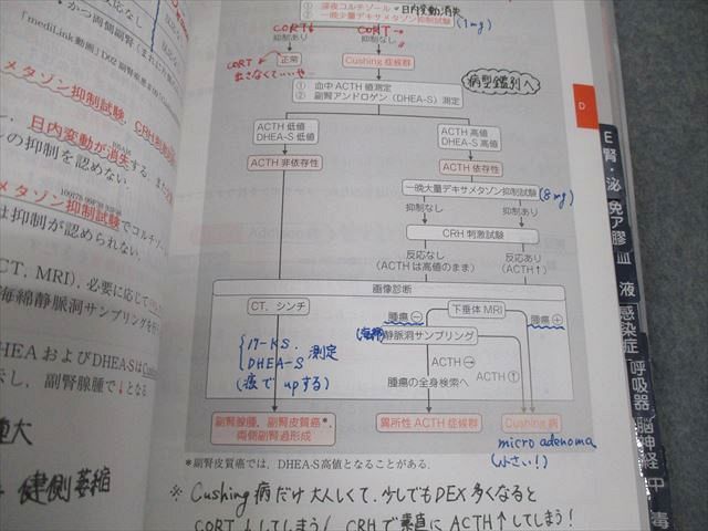 メディックメディア CBT・医師国家試験のための レビューブック