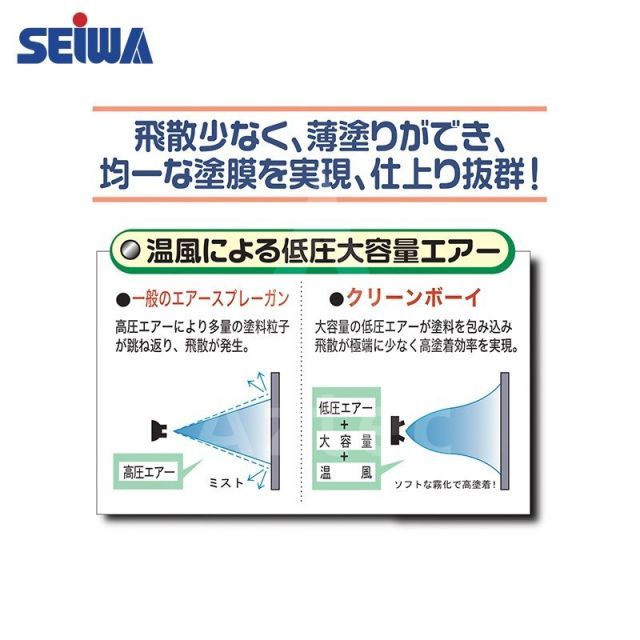 標準セット
