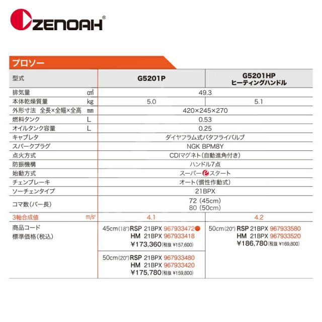 G5201P-RSP|HM 50cm|20インチ