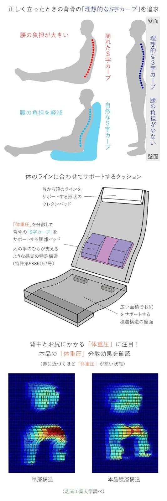 数量