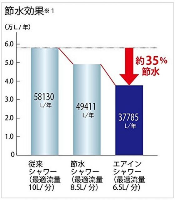 エアインシャワーヘッド アダプター付