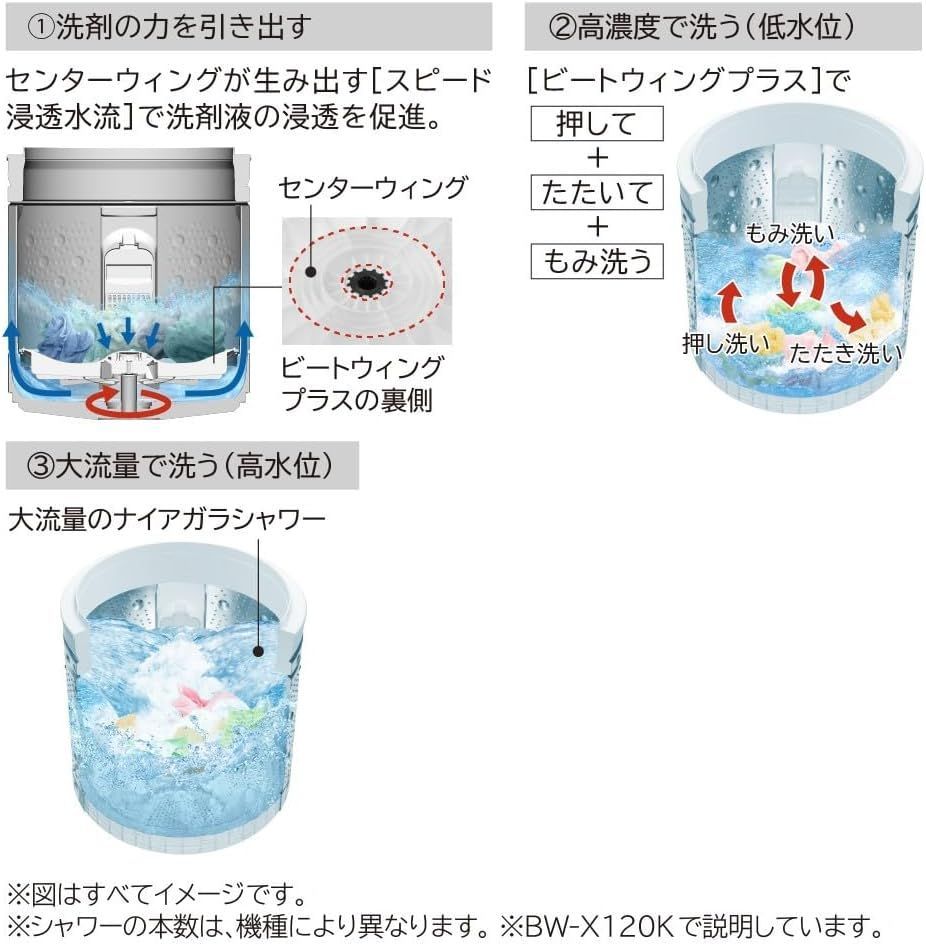 洗濯乾燥機 ビートウォッシュ