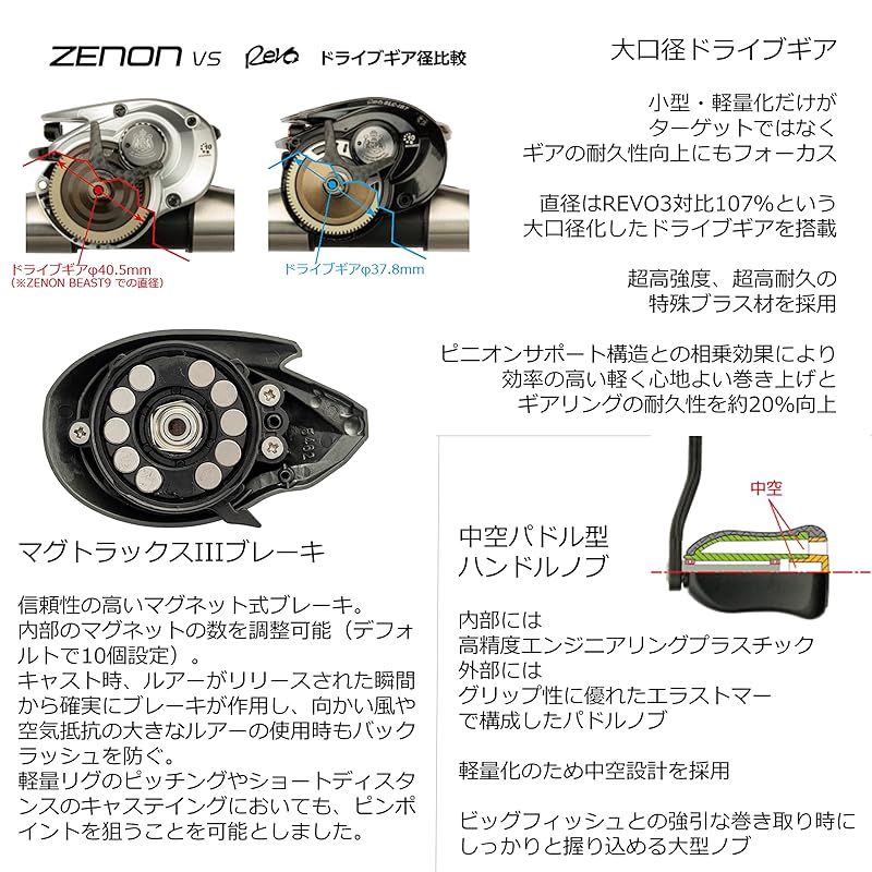Abu ZENON Garcia JDM Right 併売）☼ AbuGarcia (アブガルシア) ZENON BEAST6 右巻き ベイトリール フレッシュウォーター専用 1