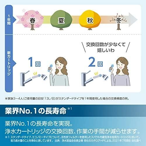 LIXIL(リクシル) INAX オールインワン 交換用浄水カートリッジ(S・FS