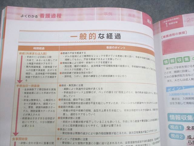 Gakken 学研 Nursing canvas ナーシング・キャンバス 2023年4月