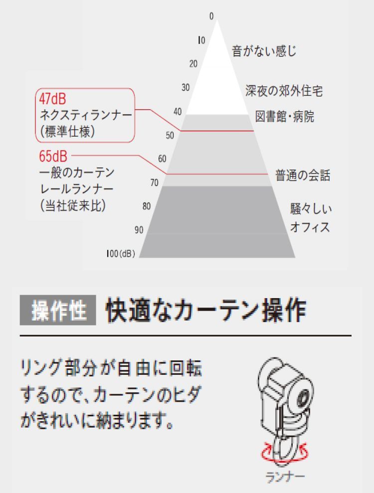 Mセット