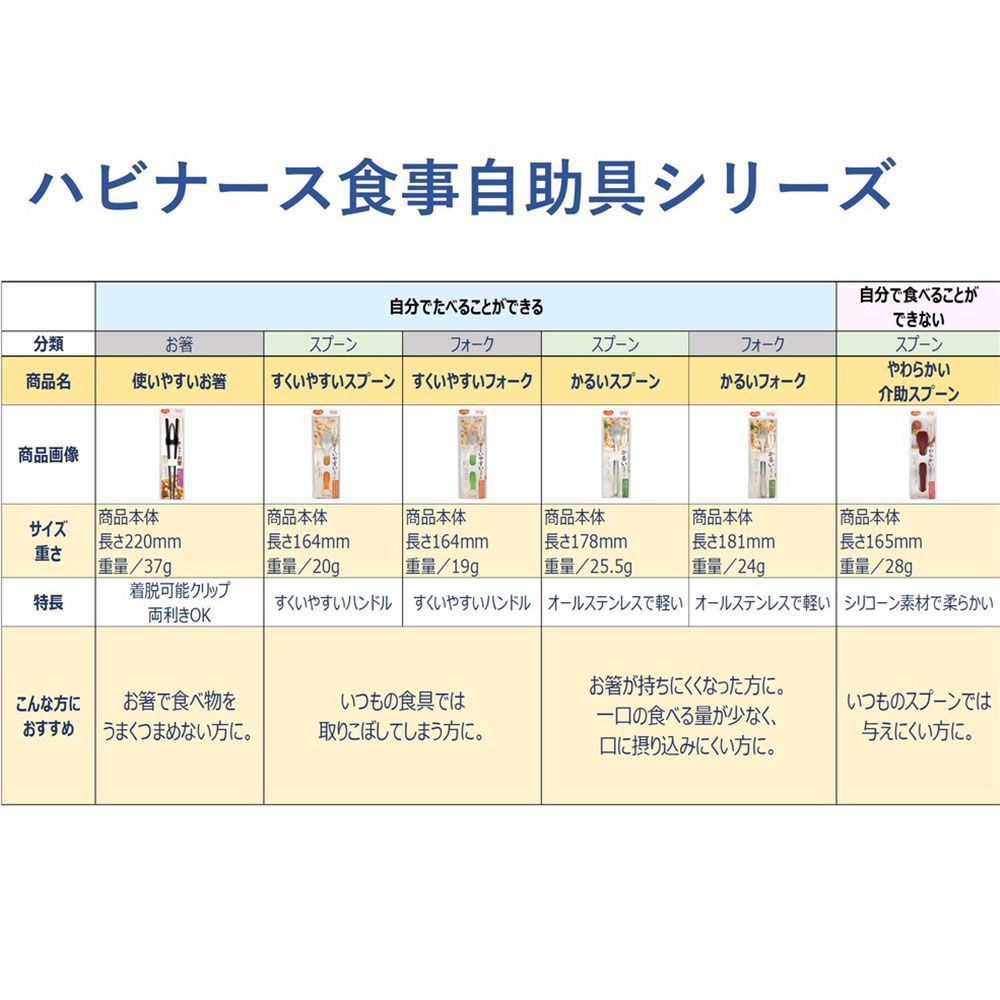 ハビナース