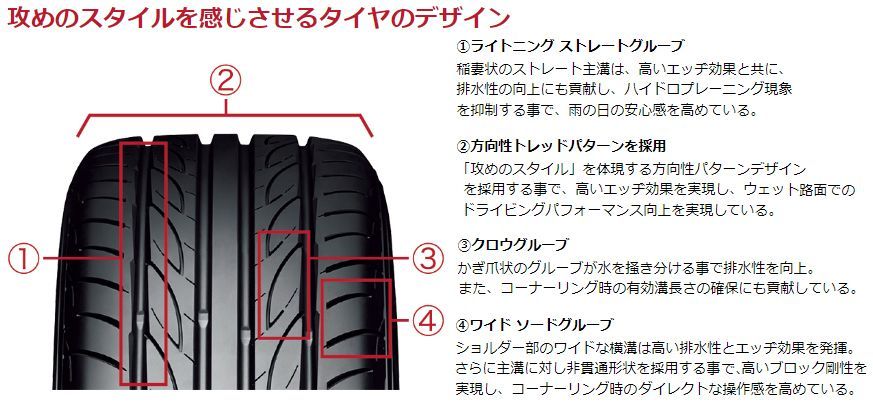 195/40R17 新品サマータイヤ 1本 YOKOHAMA ADVAN FLEVA V701 195/40R17 81W XL ヨコハマタイヤ  アドバン フレバ 夏タイヤ ノーマルタイヤ 矢東タイヤ - メルカリ