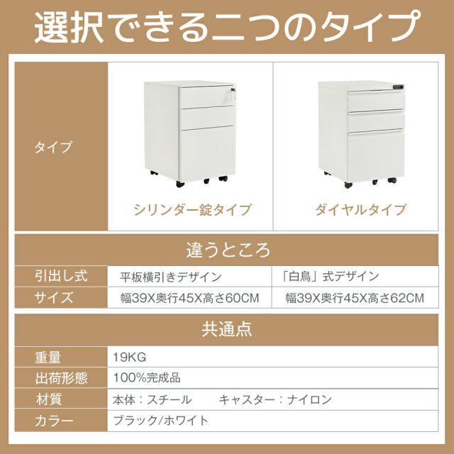 2タイプ