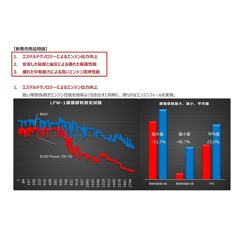 MOTUL モチュール 8100 Power 5W-30 5L 1