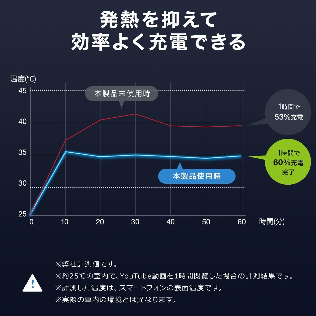 角度調整