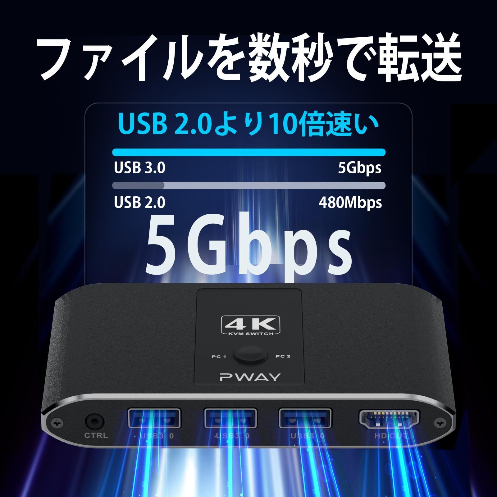 60Hz解像度対応