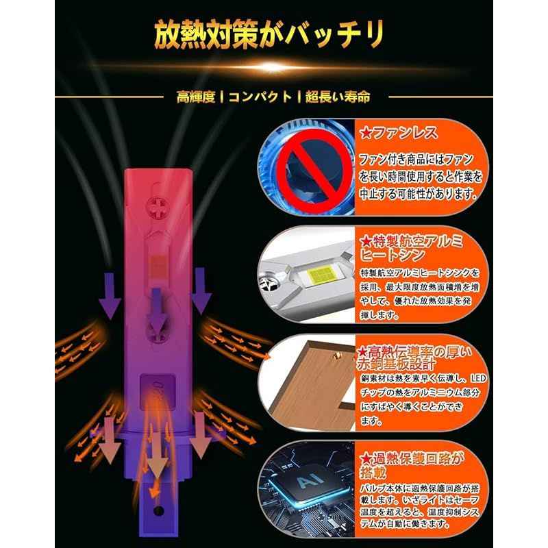WENLE(ウエンレ) 超コンパクト H1 led ヘッドライト