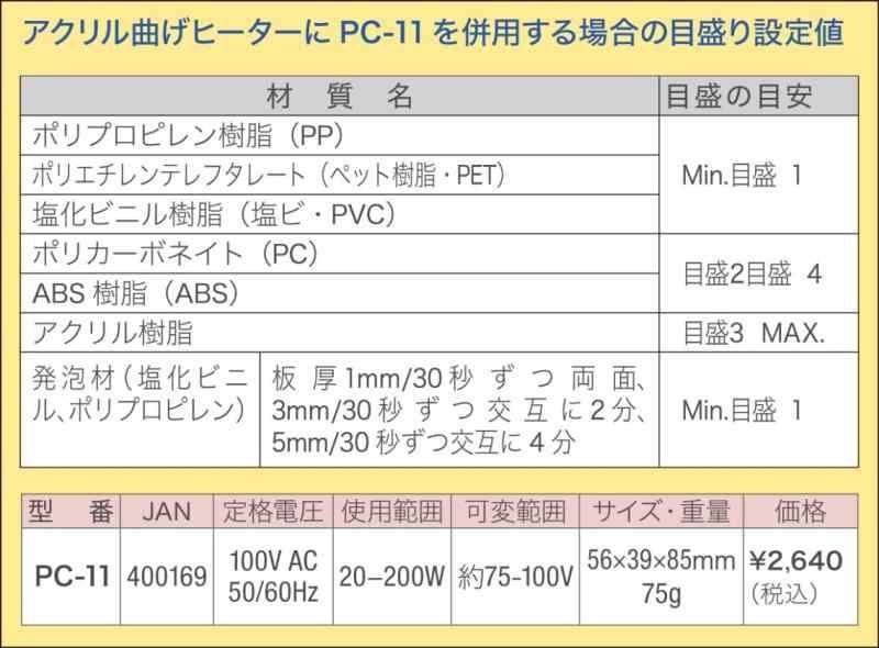 PSE適合品