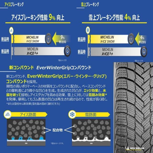 レガシィ フォレスター 225/60R17 スタッドレス | ミシュラン Xアイス & アストM4 17インチ 5穴100 - メルカリ