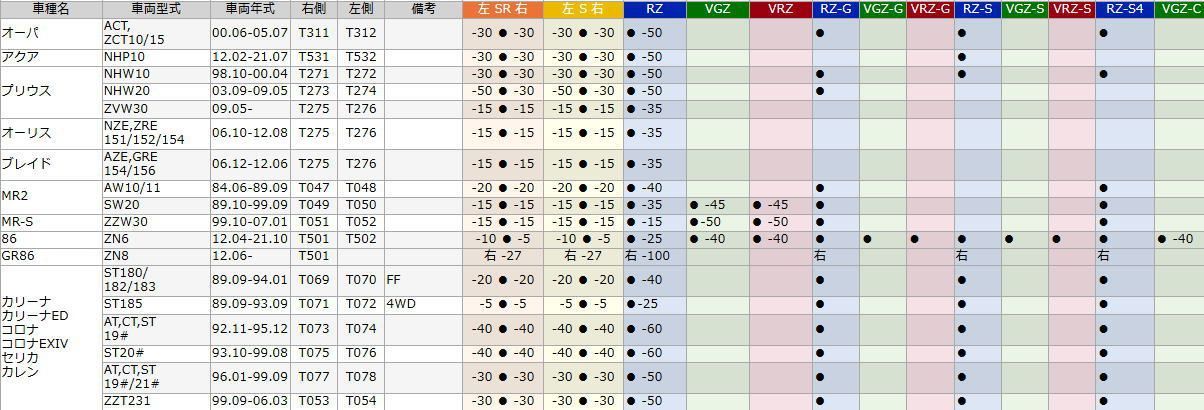 底止め式 ボトムフィット