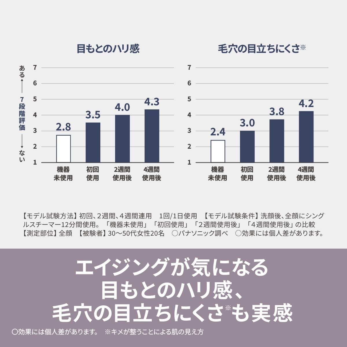 ナノケア コンパクトタイプ