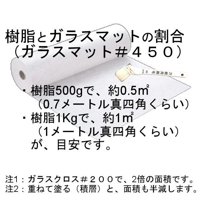 キクメン カーボン用インパラ・ノンパラ樹脂各1Kg 5点セット 洗浄剤