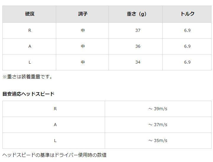 レディス ドライバー