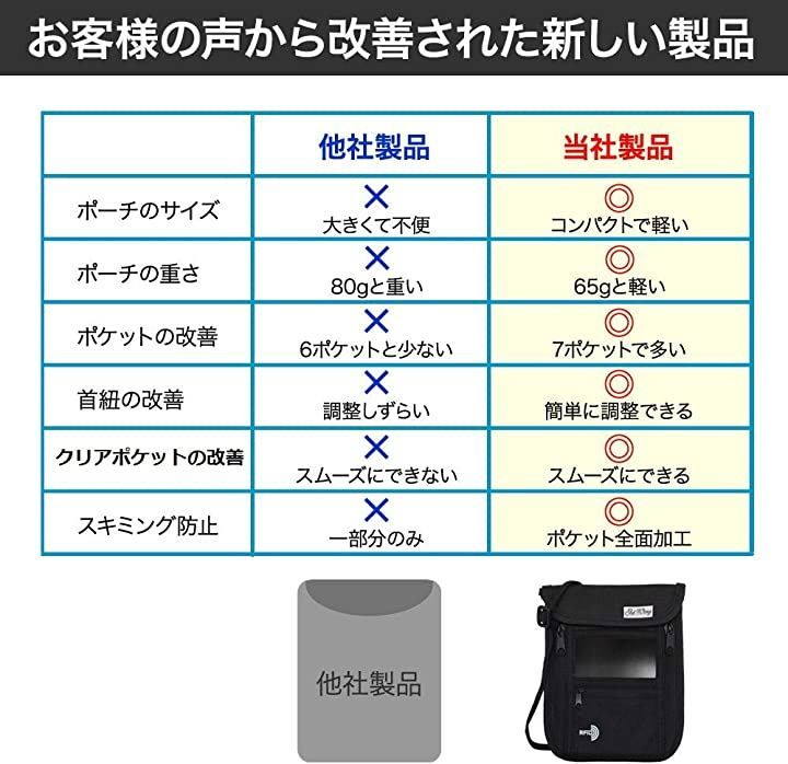 GetWing] パスポートケース 首下げ スキミング防止 セキュリティポーチ