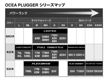 オシアプラッガーリミテッド S83MH