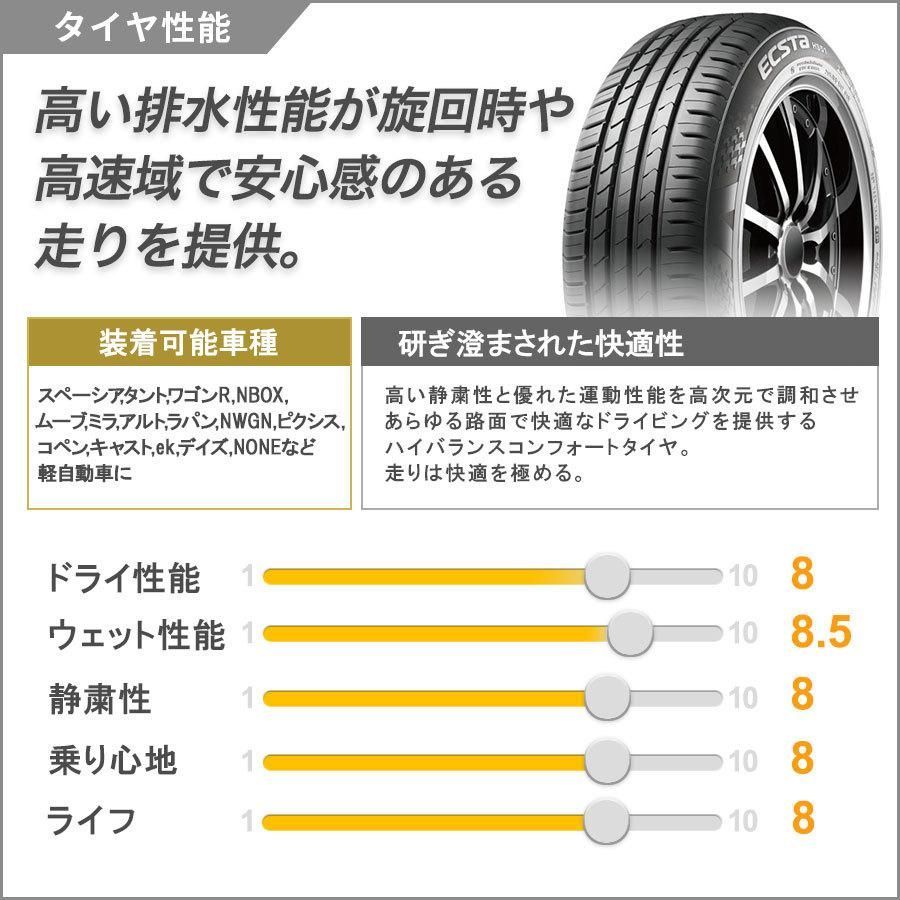 N-BOX タント スペーシアカスタム 軽自動車用 16インチ 深リム タイヤホイール 4本セット KUMHO HS51 165/40R16 165/ 45R16 BD00 ブラックポリッシュ 夏タイヤセット - メルカリ