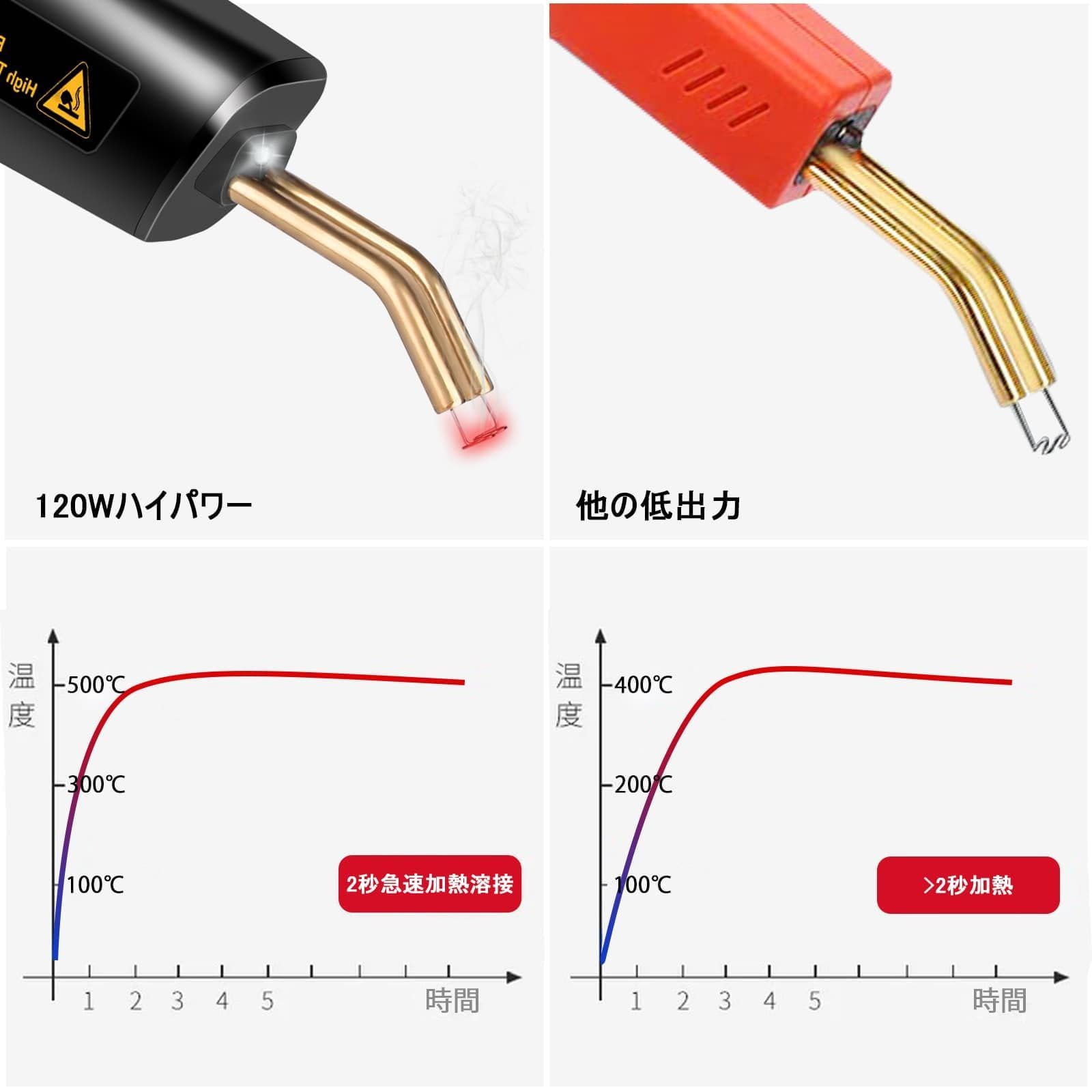 セール中】EASYWELDER プラスチック溶接機、120Wハイパワー