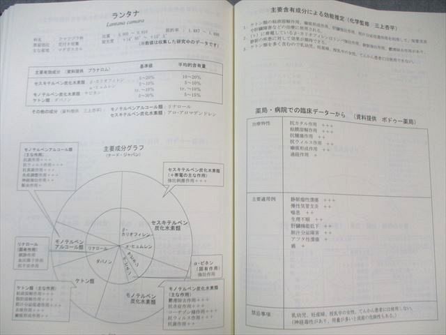 NARD ケモタイプ精油事典 ナード 処方集 2冊セット Ver.2 - その他の出版物
