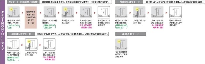 コイズミ照明