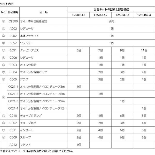 パルサールブ 1250RO-1