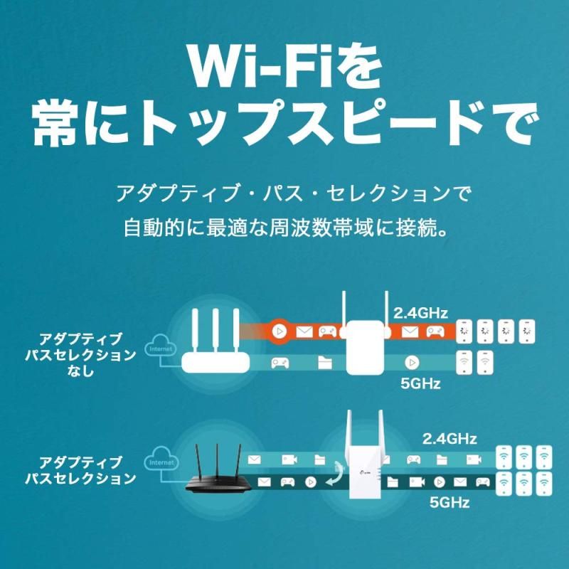 WiFi6 無線LAN