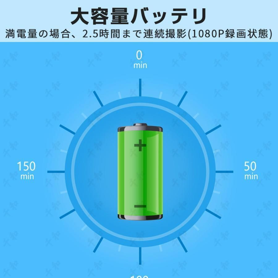 270度回転レンズ
