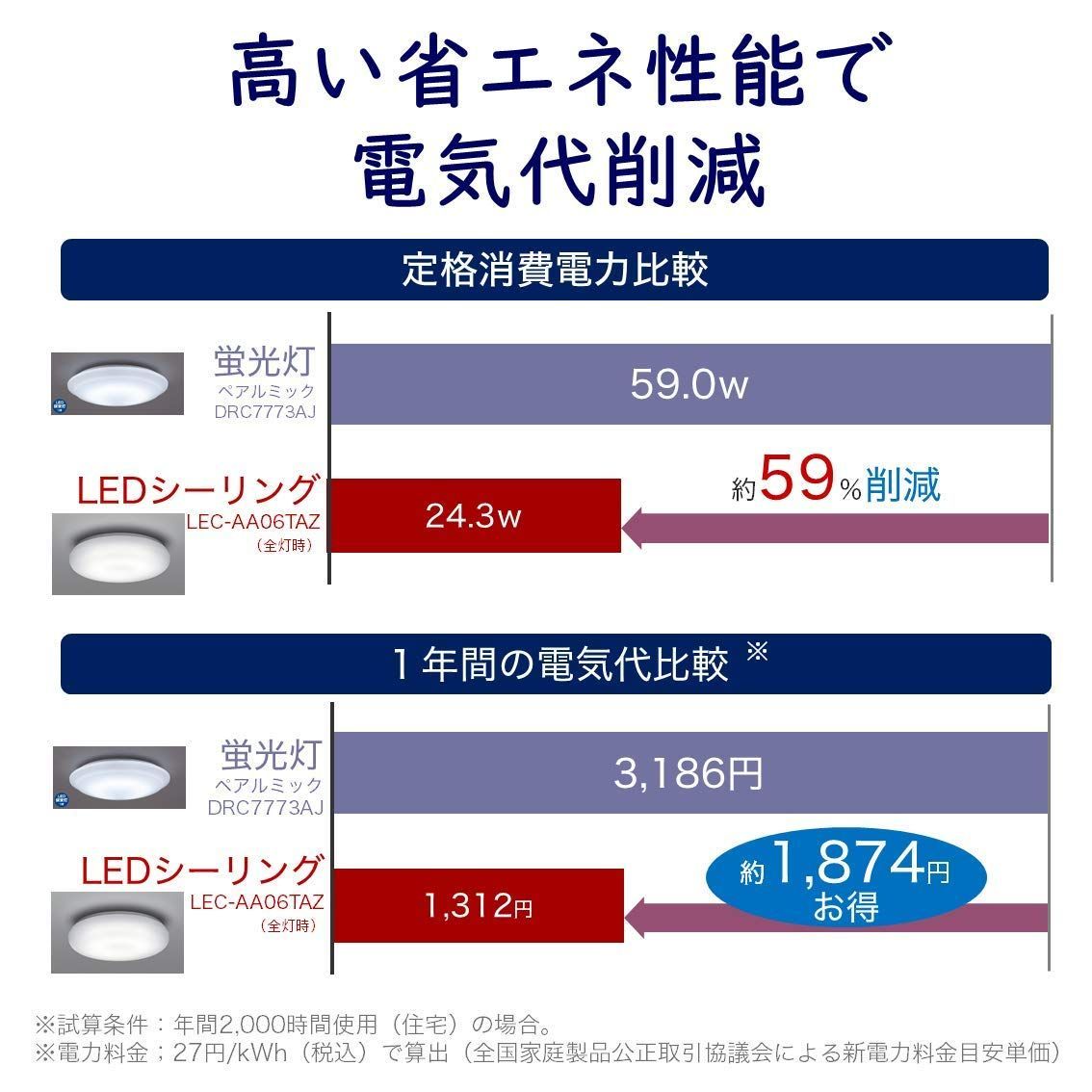 数量 日立 LEDシーリング シンプル調光 6畳 蛍光灯からの買い換えに 薄型 天井すっきり 昼光色 LEC-AA06TAZ