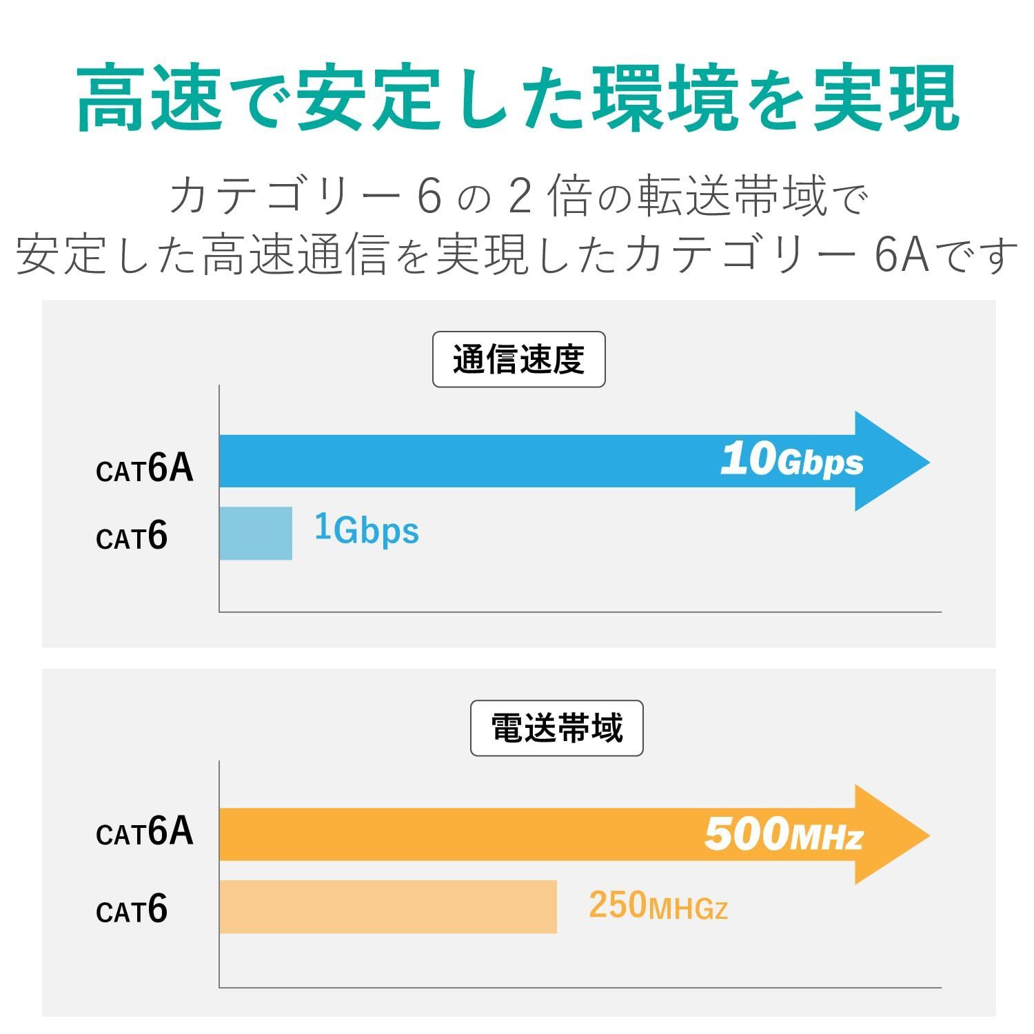 コネクタ無し