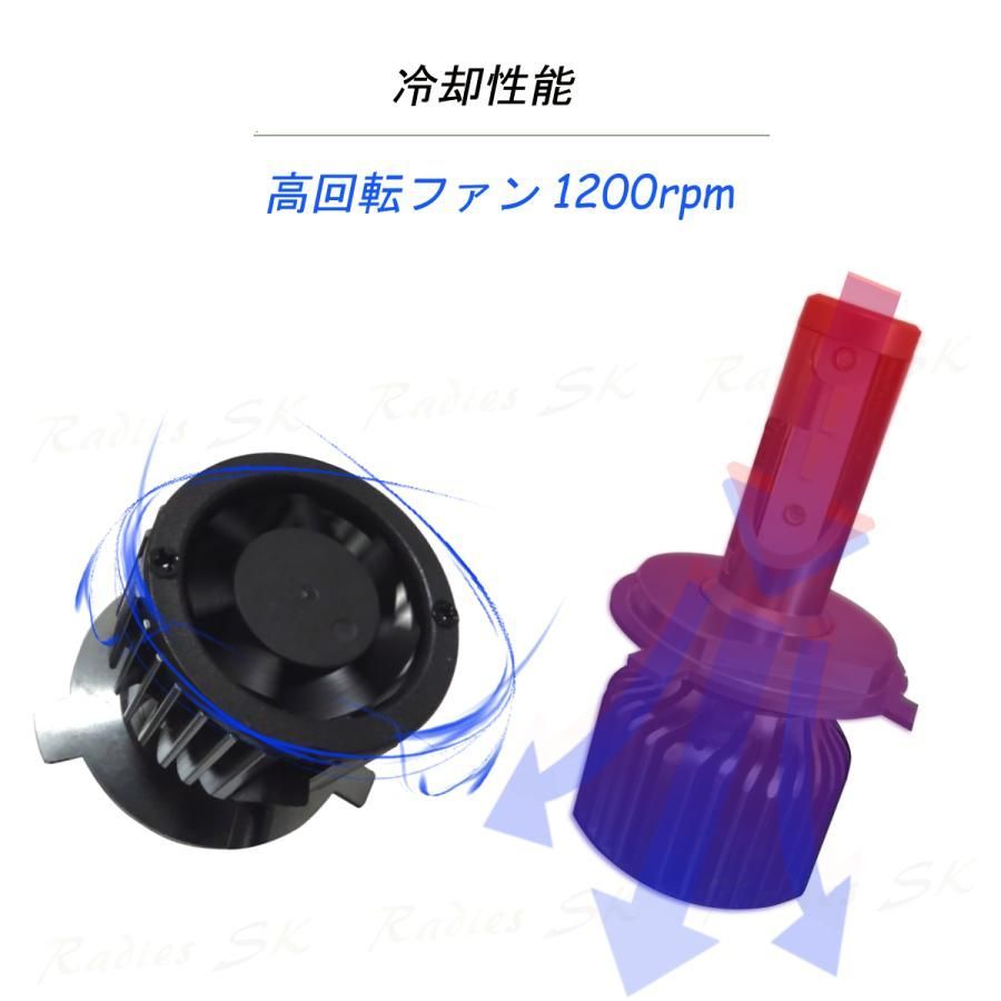 バルブ 12000LM