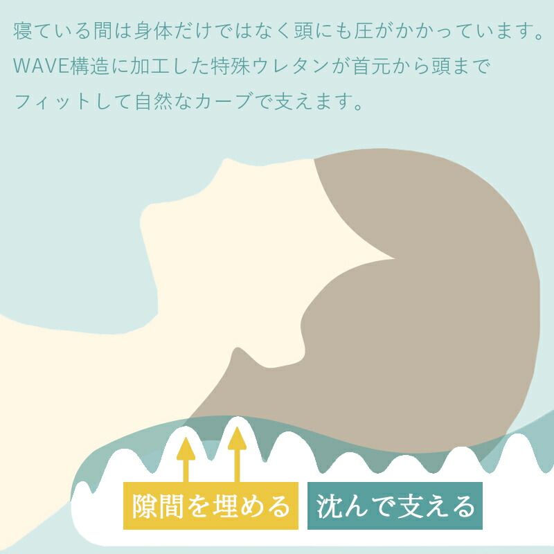高さ調整