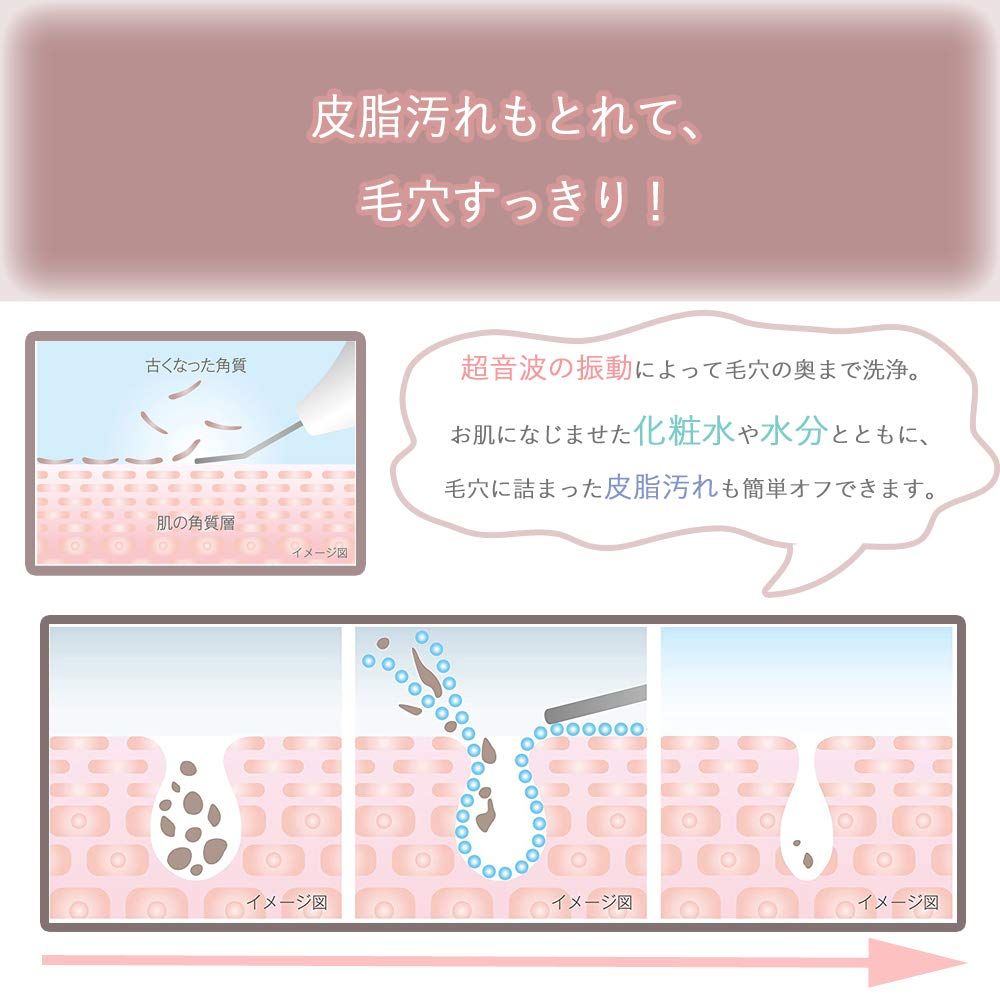 皮脂 角栓汚れ除去